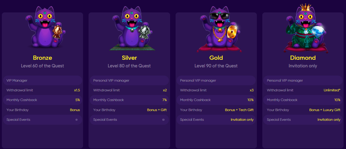 Bao Casino Vip Programme Quest